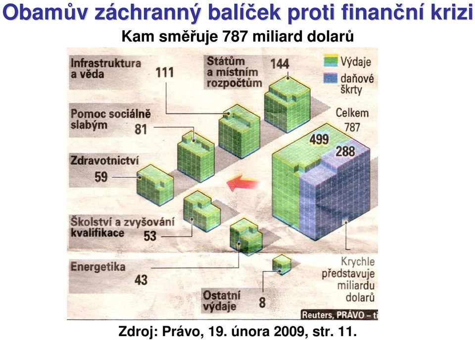 směřuje 787 miliard dolarů