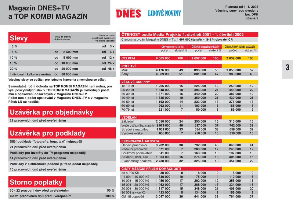 ãtvrtletí 2002 âtenost na vydání Magazínu DNES + TV: 1 697 000 ãtenáfiû = 19,8 % obyvatel âr 3 % od 3 x 5 % od 2 500 mm od 6 x 10 % od 5 000 mm od 12 x 15 % od 10 000 mm od 24 x 20 % od 20 000 mm od