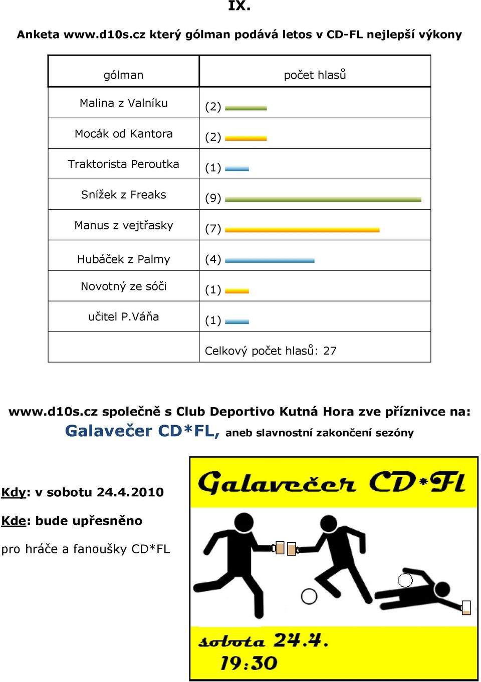 Traktorista Peroutka (1) Sníţek z Freaks (9) Manus z vejtřasky (7) Hubáček z Palmy (4) Novotný ze sóči (1) učitel P.