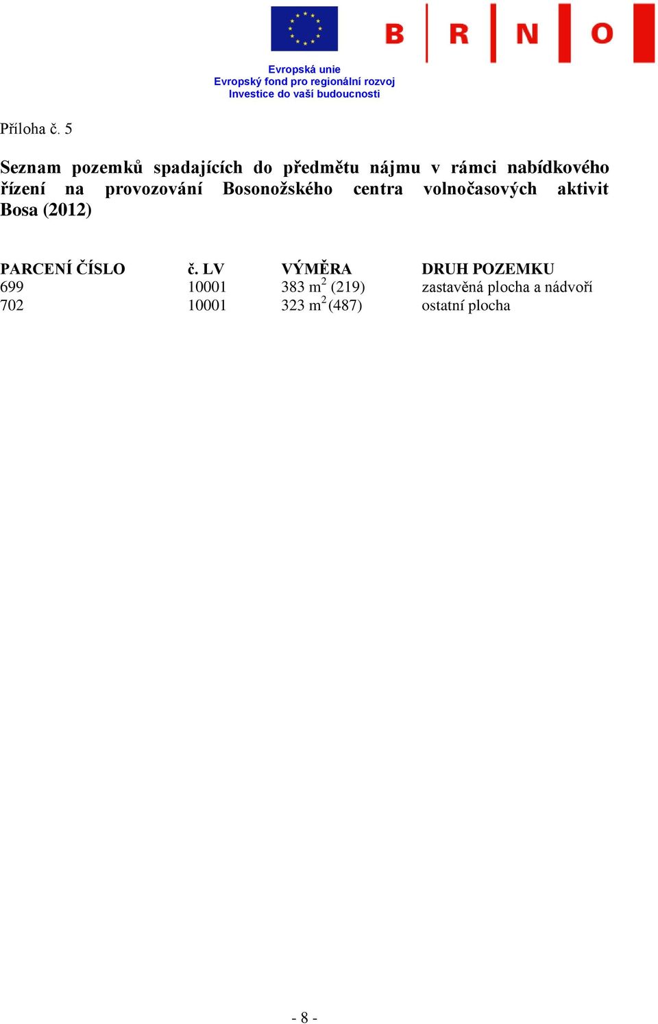 řízení na provozování Bosonožského centra volnočasových aktivit Bosa