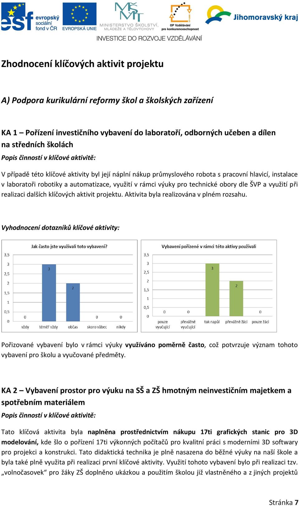 technické obory dle ŠVP a využití při realizaci dalších klíčových aktivit projektu. Aktivita byla realizována v plném rozsahu.