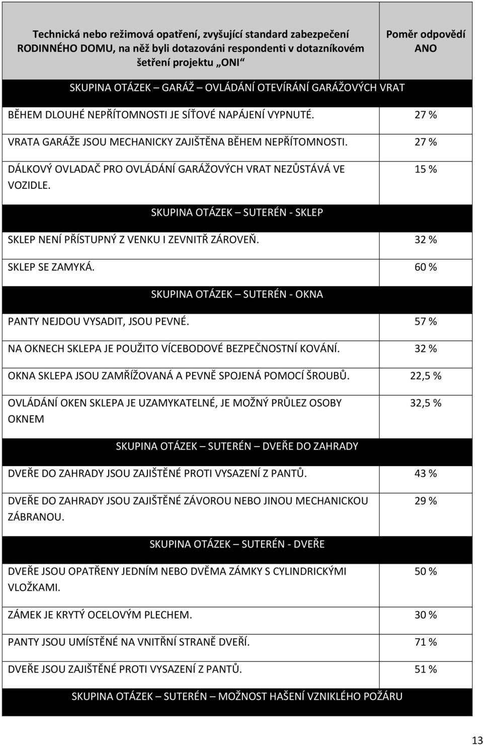 15 % SKUPINA OTÁZEK SUTERÉN SKLEP SKLEP NENÍ PŘÍSTUPNÝ Z VENKU I ZEVNITŘ ZÁROVEŇ. 32 % SKLEP SE ZAMYKÁ. 60 % SKUPINA OTÁZEK SUTERÉN OKNA PANTY NEJDOU VYSADIT, JSOU PEVNÉ.