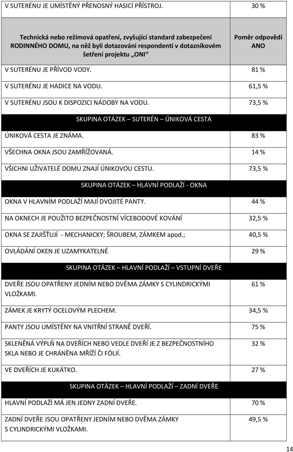 14 % VŠICHNI UŽIVATELÉ DOMU ZNAJÍ ÚNIKOVOU CESTU. 73,5 % SKUPINA OTÁZEK HLAVNÍ PODLAŽÍ OKNA OKNA V HLAVNÍM PODLAŽÍ MAJÍ DVOJITÉ PANTY.