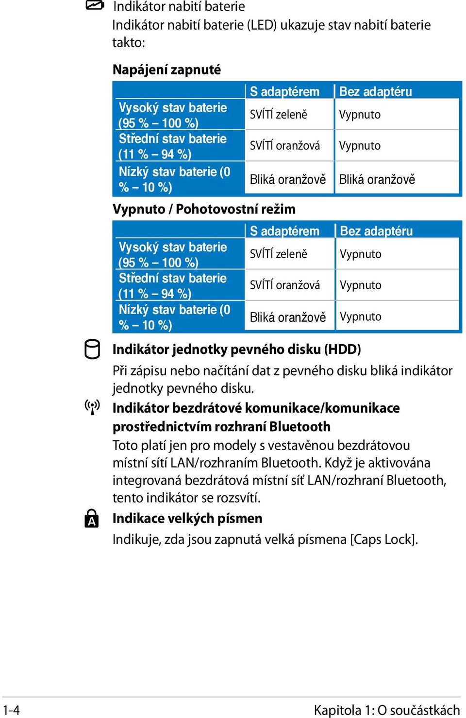 SVÍTÍ zeleně SVÍTÍ oranžová Bliká oranžově Bez adaptéru Vypnuto Vypnuto Bliká oranžově Bez adaptéru Vypnuto Vypnuto Vypnuto Indikátor jednotky pevného disku (HDD) Při zápisu nebo načítání dat z