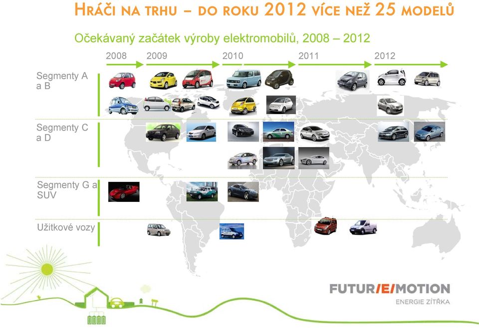 elektromobilů, 2008 2012 2008 Segmenty A ab