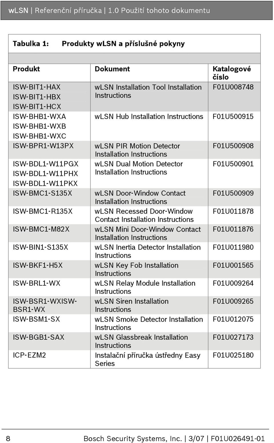 Instructions ISW-BHB1-WXA wlsn Hub Installation Instructions F01U500915 ISW-BHB1-WXB ISW-BHB1-WXC ISW-BPR1-W13PX wlsn PIR Motion Detector Installation Instructions F01U500908 ISW-BDL1-W11PGX