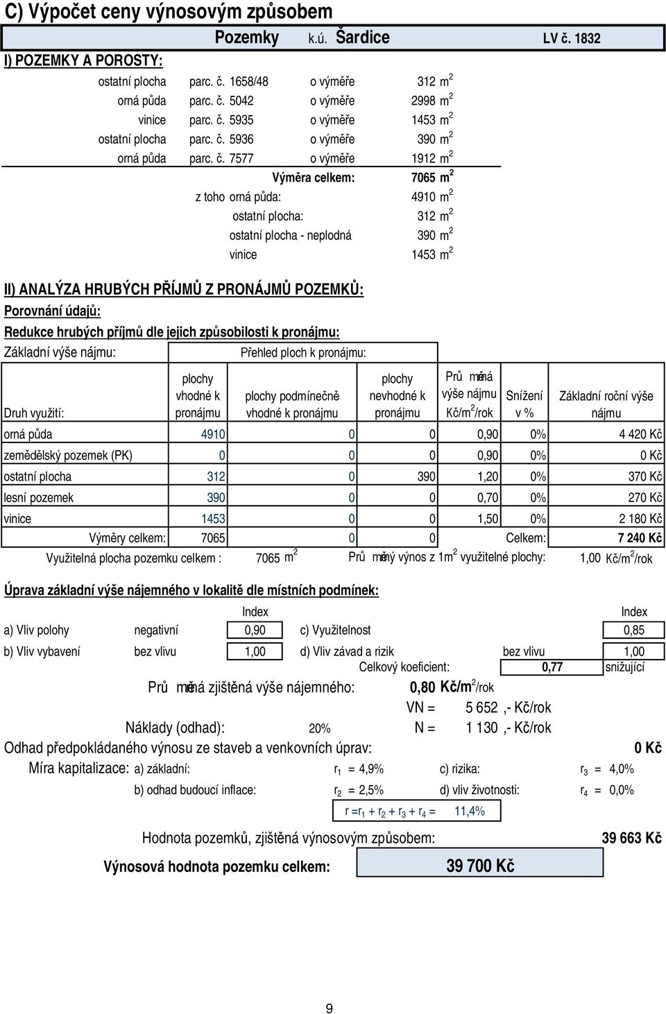 . 7577 o vým e 1912 m 2 Vým ra celkem: 7065 m 2 z toho orná p da: 4910 m 2 ostatní plocha: 312 m 2 ostatní plocha - neplodná 390 m 2 vinice 1453 m 2 II) ANALÝZA HRUBÝCH P ÍJM Z PRONÁJM POZEMK :