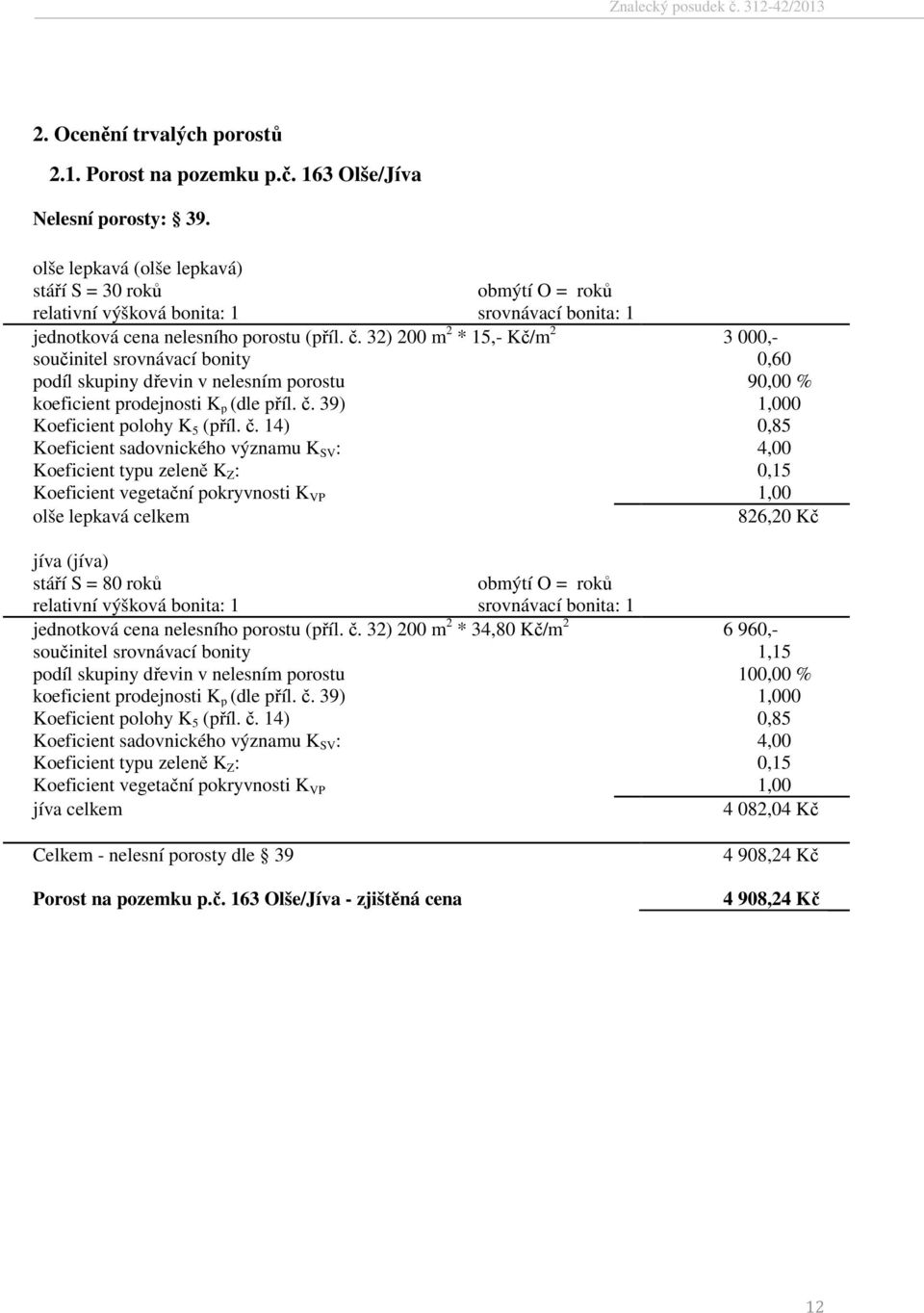 32) 200 m 2 * 15,- Kč/m 2 3 000,- součinitel srovnávací bonity 0,60 podíl skupiny dřevin v nelesním porostu 90,00 % koeficient prodejnosti K p (dle příl. č.