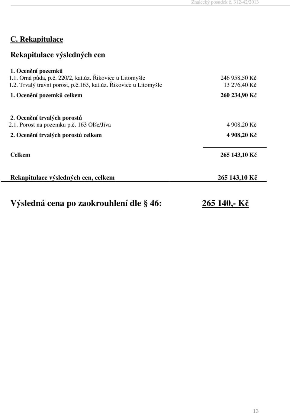 Ocenění pozemků celkem 260 234,90 Kč 2. Ocenění trvalých porostů 2.1. Porost na pozemku p.č. 163 Olše/Jíva 4 908,20 Kč 2.