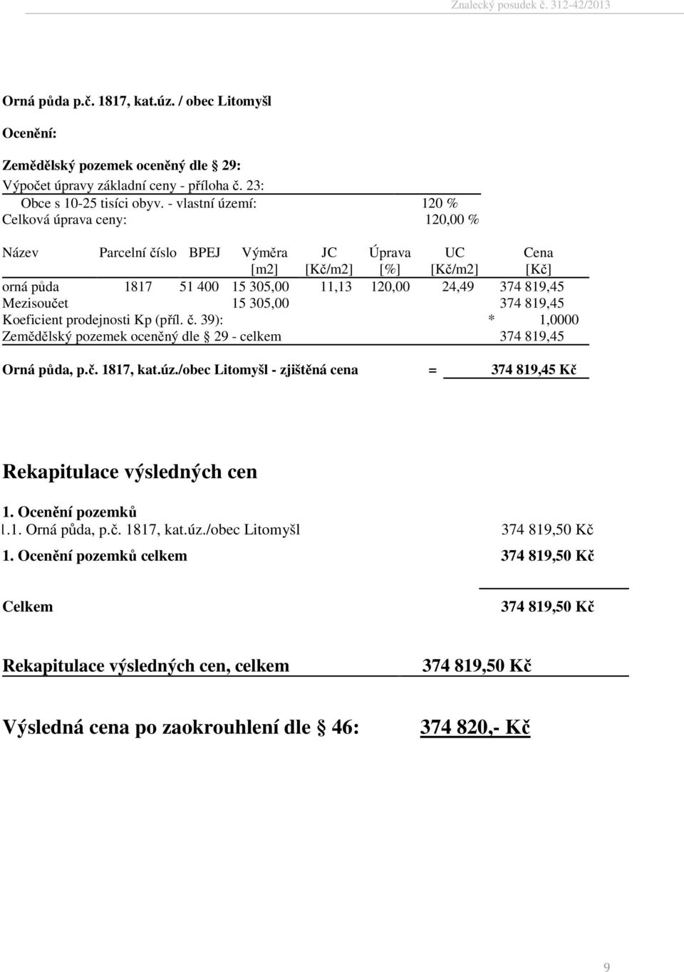 Mezisoučet 15 305,00 374 819,45 Koeficient prodejnosti Kp (příl. č. 39): * 1,0000 Zemědělský pozemek oceněný dle 29 - celkem 374 819,45 Orná půda, p.č. 1817, kat.úz.