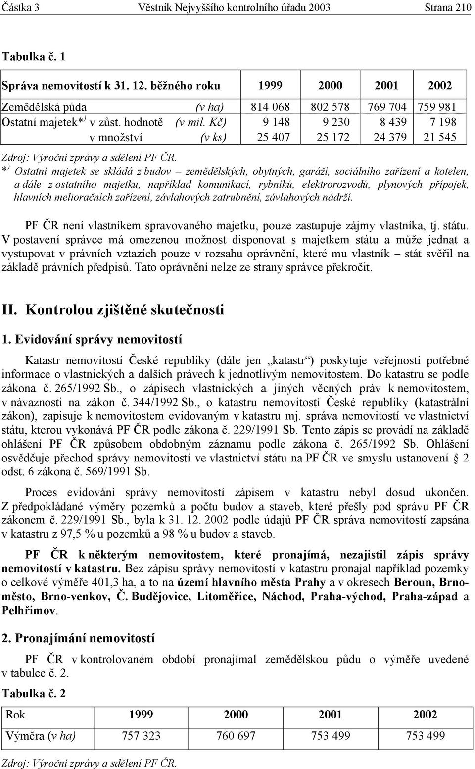 Kč) 9 148 9 230 8 439 7 198 v množství (v ks) 25 407 25 172 24 379 21 545 Zdroj: Výroční zprávy a sdělení PF ČR.