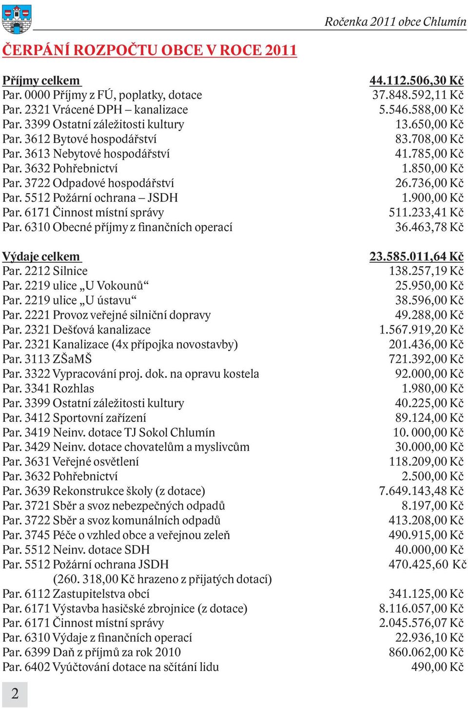 6310 Obecné příjmy z finančních operací Výdaje celkem Par. 2212 Silnice Par. 2219 ulice U Vokounů Par. 2219 ulice U ústavu Par. 2221 Provoz veřejné silniční dopravy Par. 2321 Dešťová kanalizace Par.