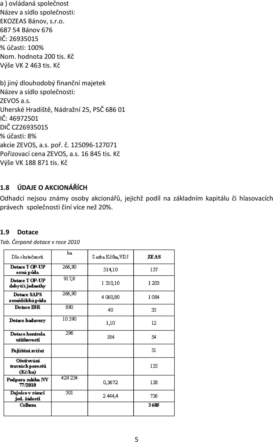 s. poř. č. 12596-12771 Pořizovací cena ZEVOS, a.s. 16 845 tis. Kč Výše VK 188 871 tis. Kč 1.