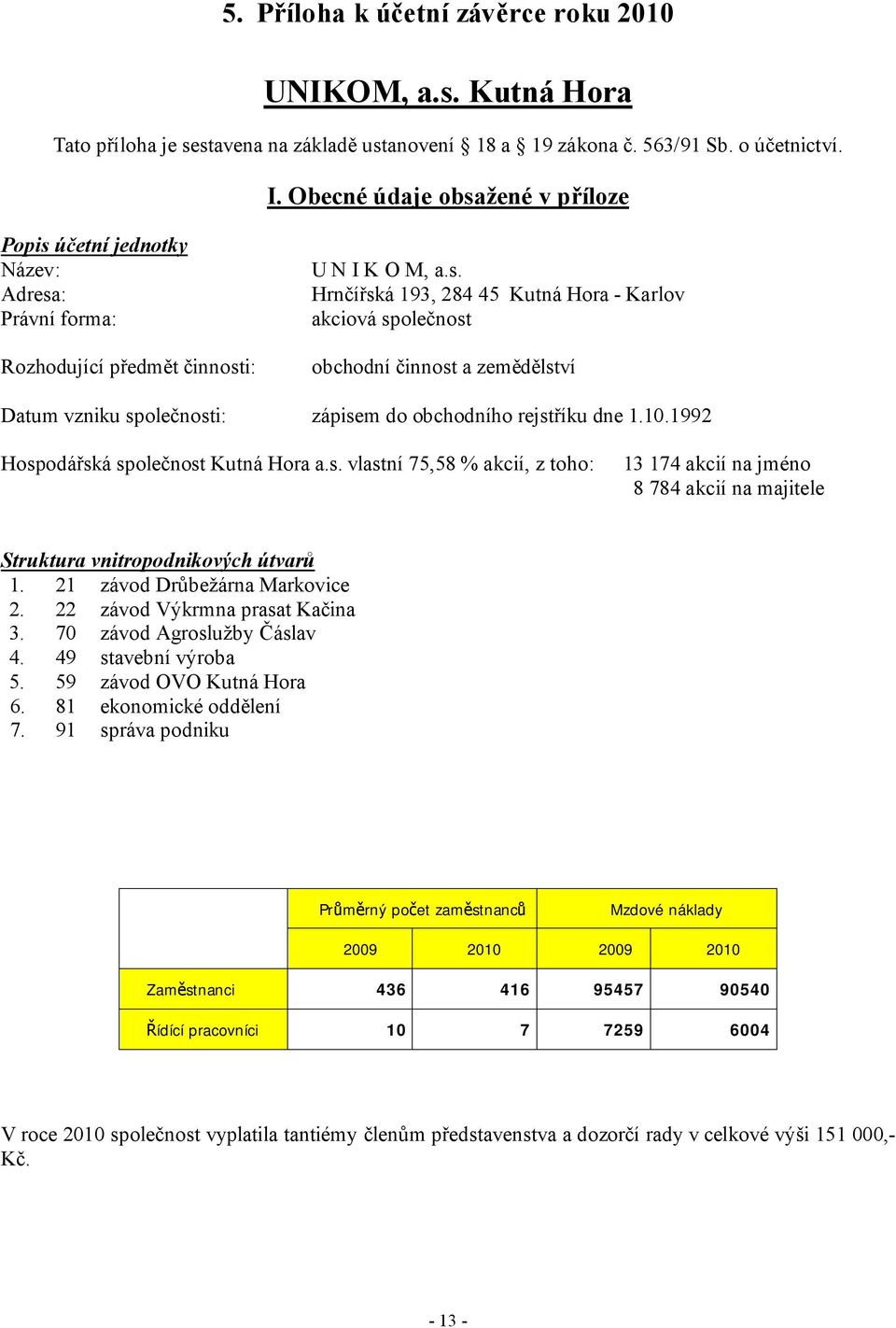 10.1992 Hospodářská společnost Kutná Hora a.s. vlastní 75,58 % akcií, z toho: 13 174 akcií na jméno 8 784 akcií na majitele Struktura vnitropodnikových útvarů 1. 21 závod Drůbežárna Markovice 2.