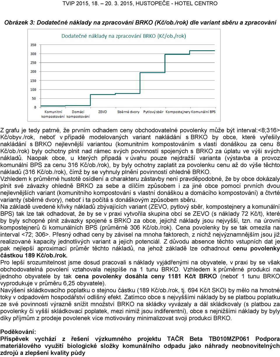 /rok, neboť v případě modelovaných variant nakládání s BRKO by obce, které vyřešily nakládání s BRKO nejlevnější variantou (komunitním kompostováním s vlastí donáškou za cenu 8 Kč/ob.