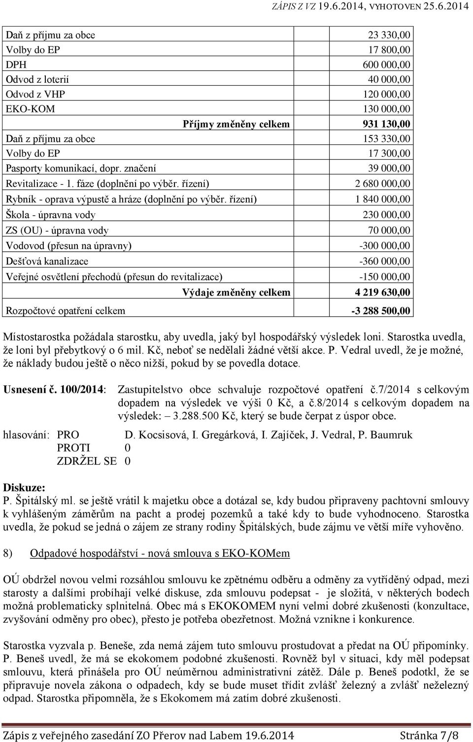 řízení) 1 840 000,00 Škola - úpravna vody 230 000,00 ZS (OU) - úpravna vody 70 000,00 Vodovod (přesun na úpravny) -300 000,00 Dešťová kanalizace -360 000,00 Veřejné osvětlení přechodů (přesun do