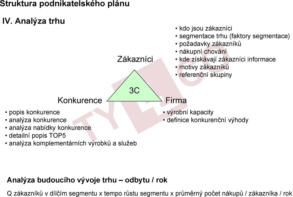 zákazníci informace motivy zákazníků referenční skupiny Konkurence 3C popis konkurence analýza konkurence analýza nabídky konkurence