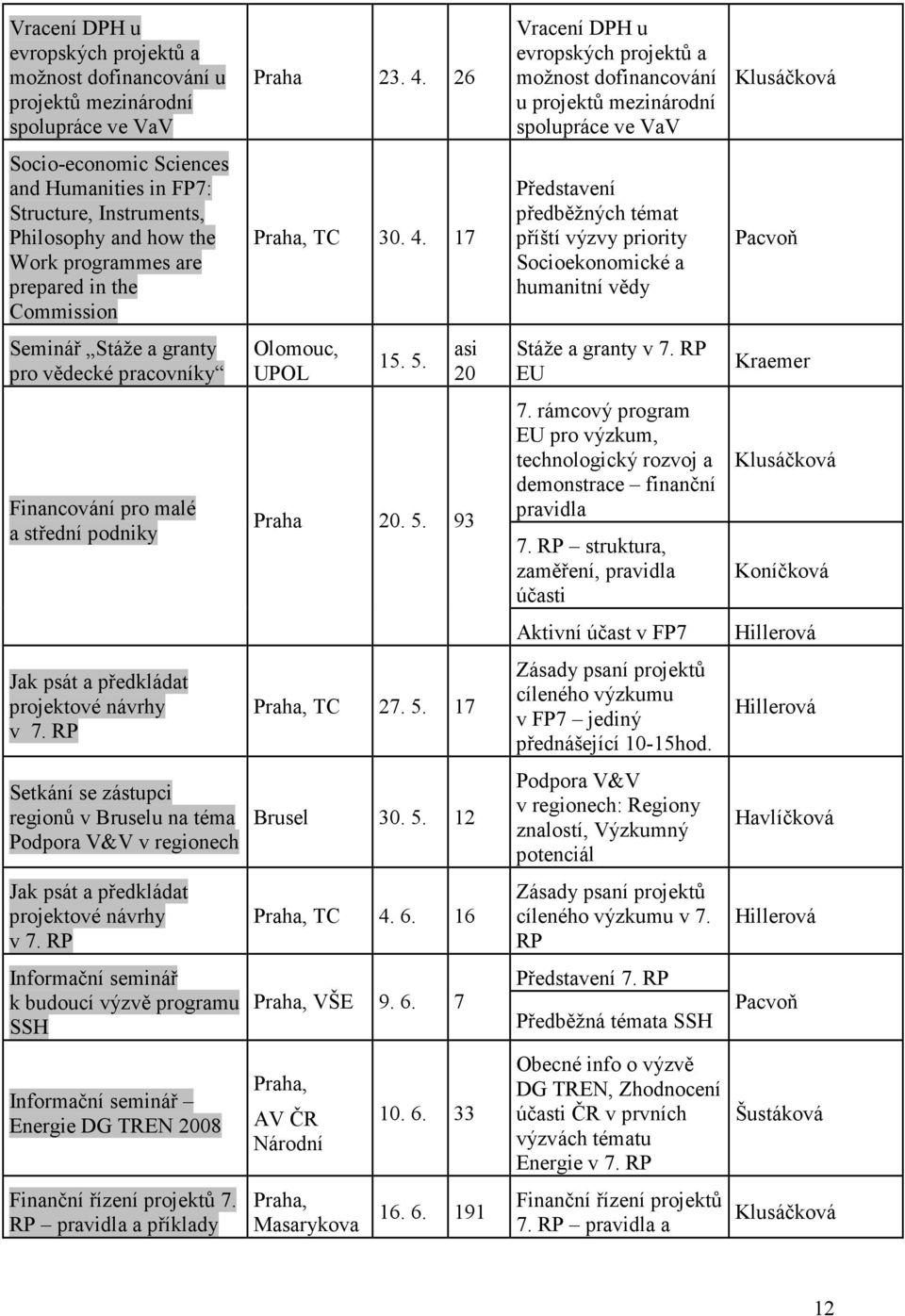 RP Setkání se zástupci regionů v Bruselu na téma Podpora V&V v regionech Jak psát a předkládat projektové návrhy v 7.