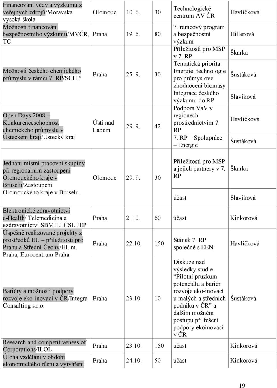 rámcový program a bezpečnostní výzkum Příležitosti pro MSP v 7.