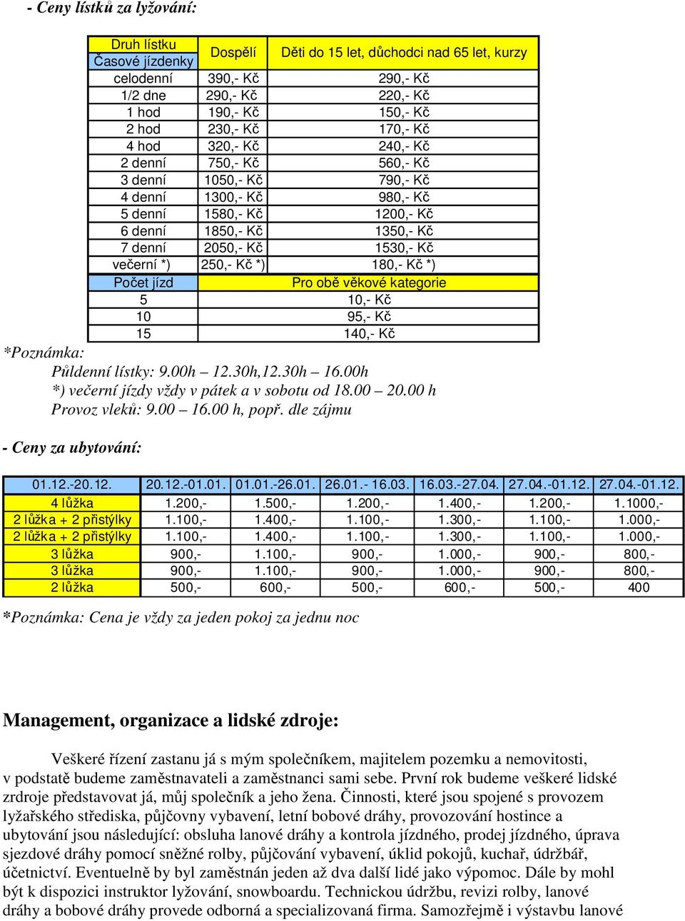 večerní *) 250,- Kč *) 180,- Kč *) Počet jízd 5 10 Pro obě věkové kategorie 10,- Kč 95,- Kč 15 140,- Kč *Poznámka: Půldenní lístky: 9.00h 12.30h,12.30h 16.