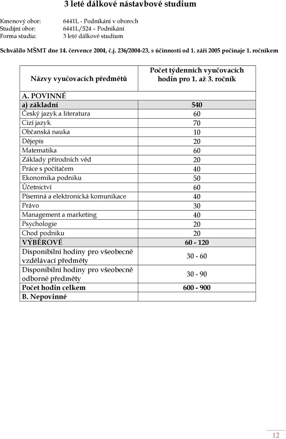 POVINNÉ a) základní 540 Český jazyk a literatura 60 Cizí jazyk 70 Občanská nauka 10 Dějepis 20 Matematika 60 Základy přírodních věd 20 Práce s počítačem 40 Ekonomika podniku 50 Účetnictví 60 Písemná