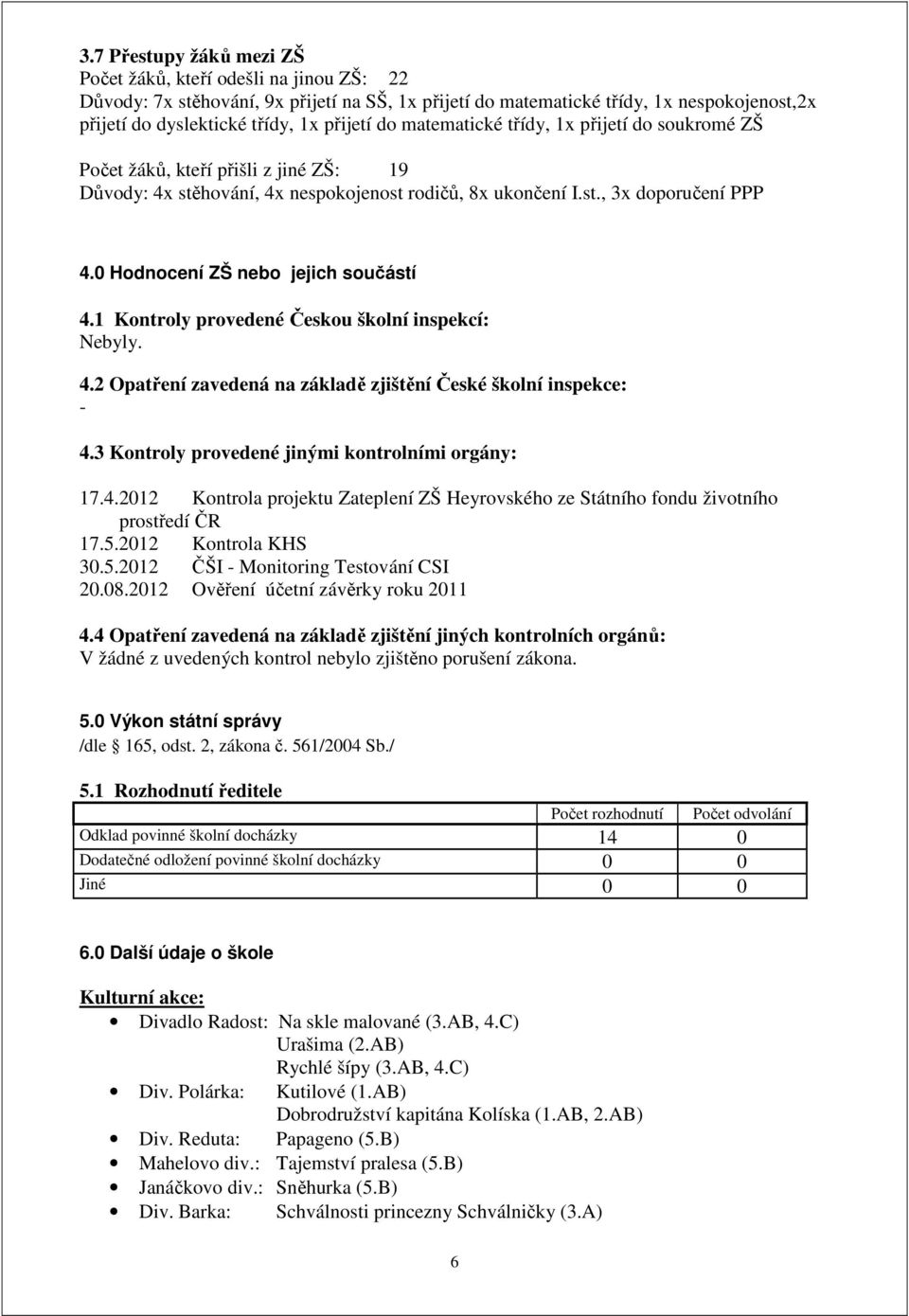 0 Hodnocení ZŠ nebo jejich součástí 4.1 Kontroly provedené Českou školní inspekcí: Nebyly. 4.2 Opatření zavedená na základě zjištění České školní inspekce: - 4.