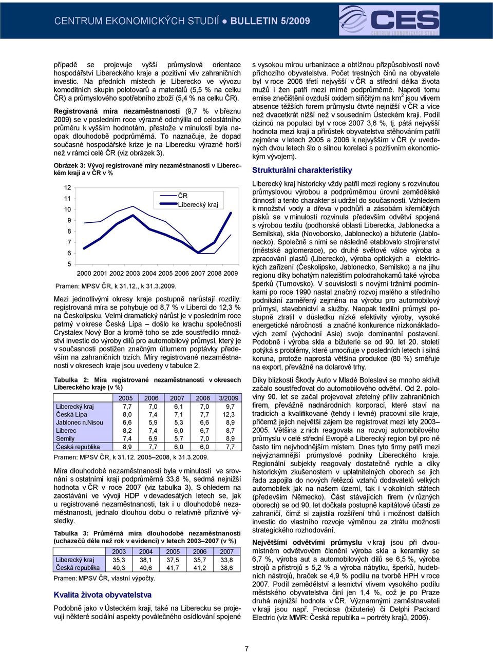 Registrovaná míra nezaměstnanosti (9,7 % v březnu 2009) se v posledním roce výrazně odchýlila od celostátního průměru k vyšším hodnotám, přestože v minulosti byla naopak dlouhodobě podprůměrná.