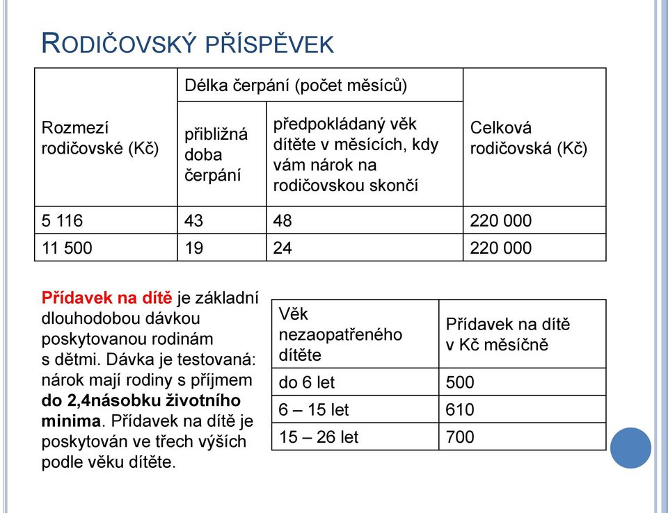 dávkou poskytovanou rodinám s dětmi. Dávka je testovaná: nárok mají rodiny s příjmem do 2,4násobku ţivotního minima.