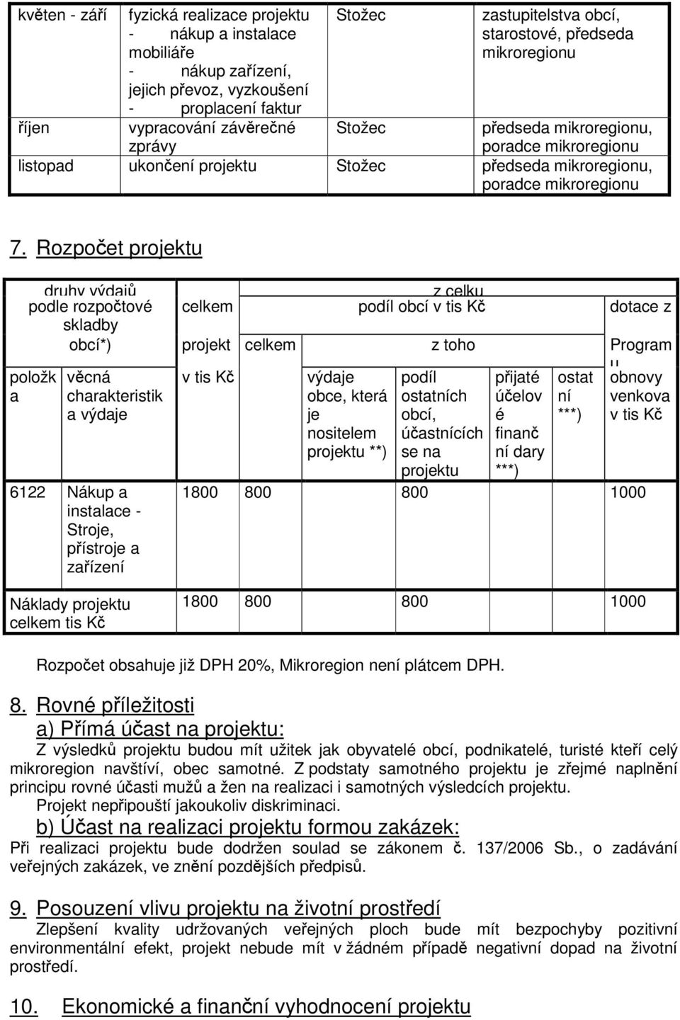 Rozpoet projektu druhy výdaj podle rozpotové celkem z celku podíl obcí v tis K dotace z skladby obcí*) projekt celkem z toho Program vcná v tis K ostat u obnovy charakteristik ní venkova a výdaje