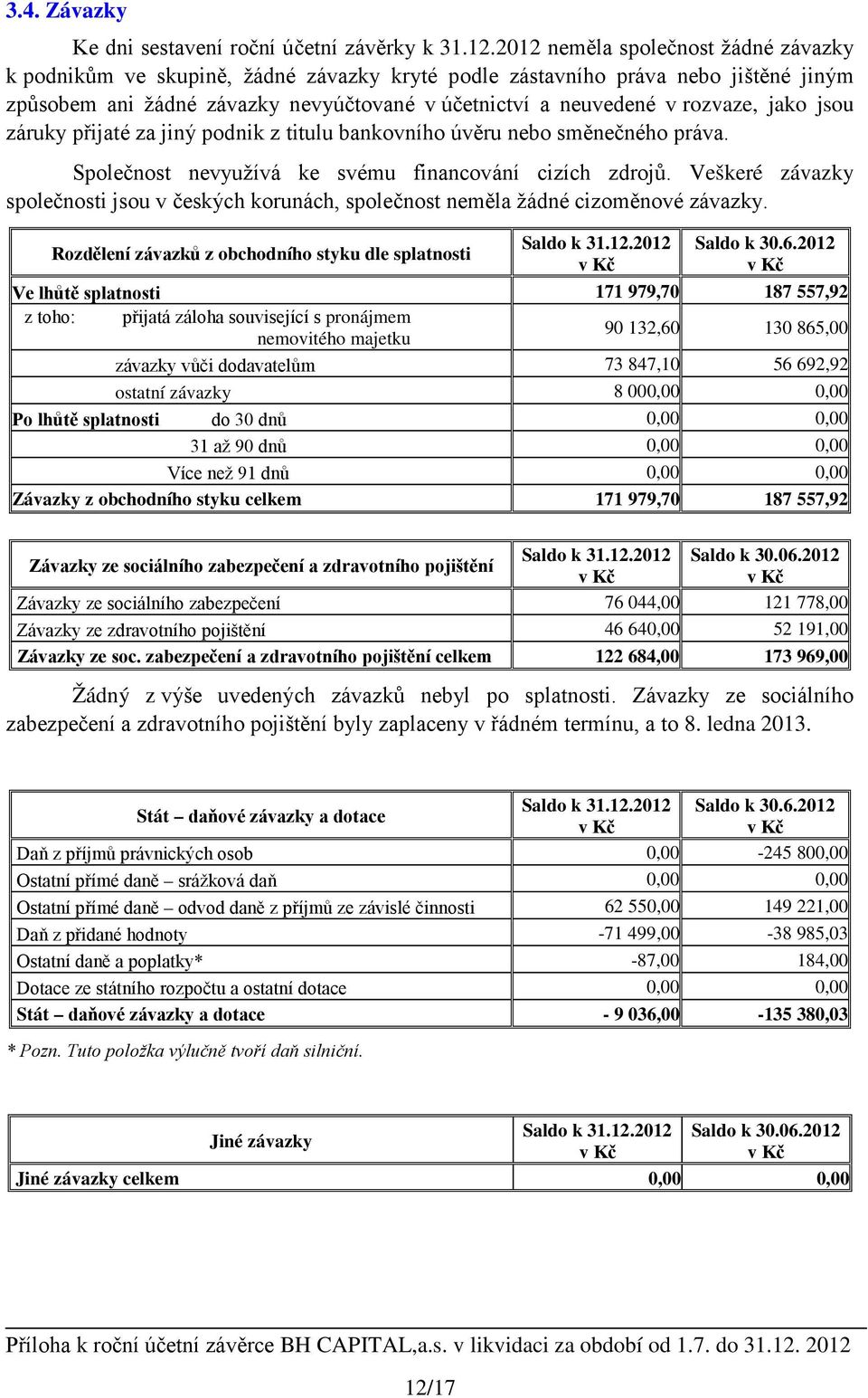 jako jsou záruky přijaté za jiný podnik z titulu bankovního úvěru nebo směnečného práva. Společnost nevyužívá ke svému financování cizích zdrojů.