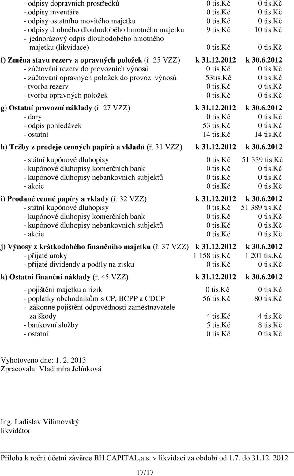 2012 - zúčtování rezerv do provozních výnosů 0 tis.kč 0 tis.kč - zúčtování opravných položek do provoz. výnosů 53tis.Kč 0 tis.kč - tvorba rezerv 0 tis.kč 0 tis.kč - tvorba opravných položek 0 tis.