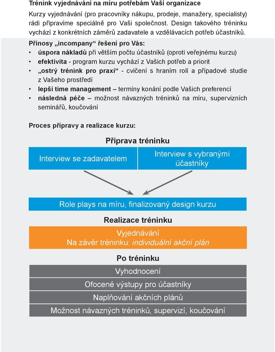 Přínosy incompany řešení pro Vás: úspora nákladů při větším počtu účastníků (oproti veřejnému kurzu) efektivita - program kurzu vychází z Vašich potřeb a priorit ostrý trénink pro praxi - cvičení s