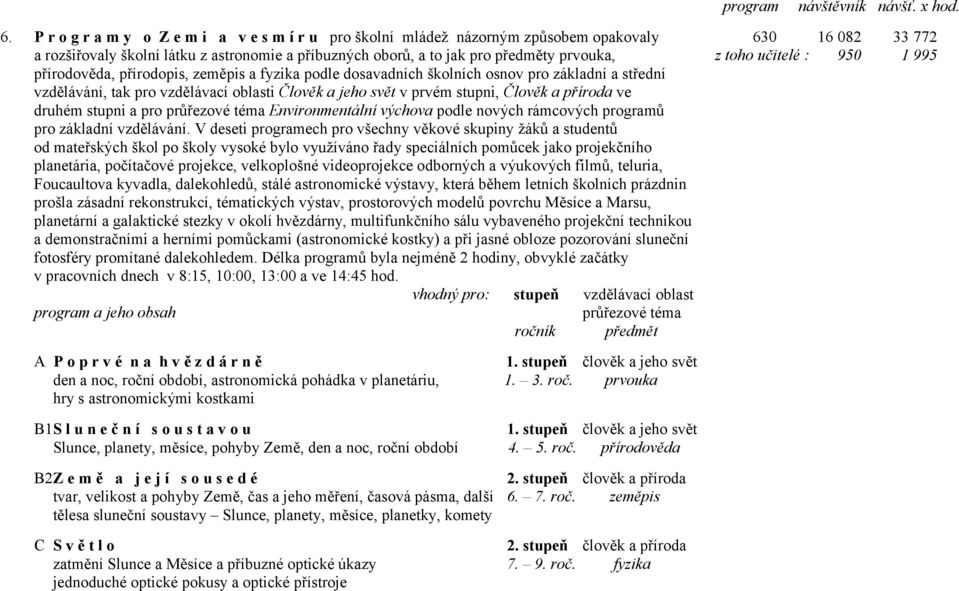 toho učitelé : 950 1 995 přírodověda, přírodopis, zeměpis a fyzika podle dosavadních školních osnov pro základní a střední vzdělávání, tak pro vzdělávací oblasti Člověk a jeho svět v prvém stupni,