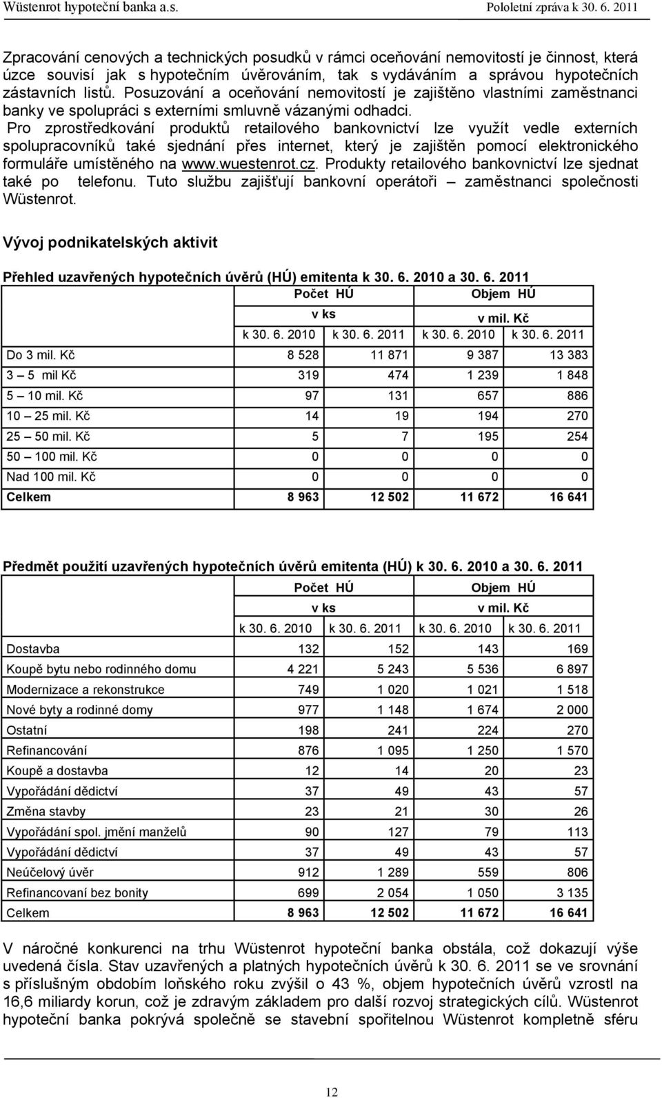 Pro zprostředkování produktů retailového bankovnictví lze vyuţít vedle externích spolupracovníků také sjednání přes internet, který je zajištěn pomocí elektronického formuláře umístěného na www.