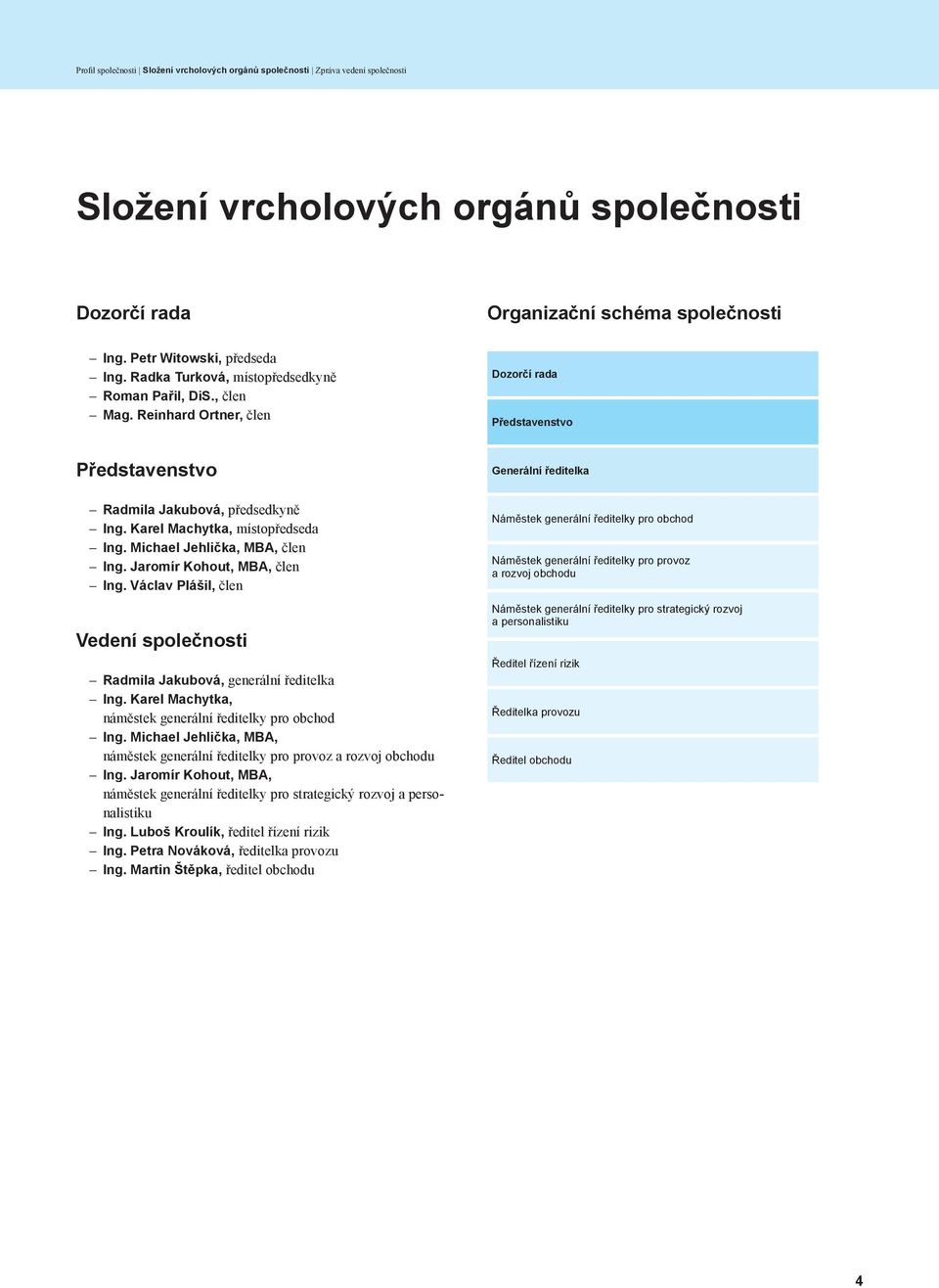 Michael Jehlička, MBA, člen Ing. Jaromír Kohout, MBA, člen Ing. Václav Plášil, člen Vedení společnosti Radmila Jakubová, generální ředitelka Ing.