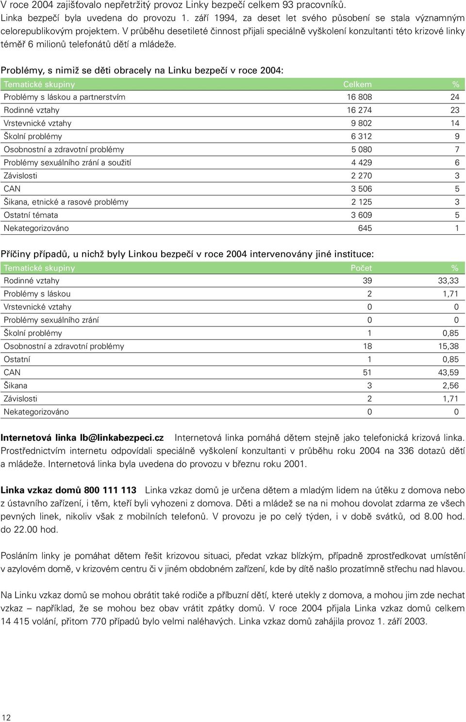 V průběhu desetileté činnost přijali speciálně vyškolení konzultanti této krizové linky téměř 6 milionů telefonátů dětí a mládeže.