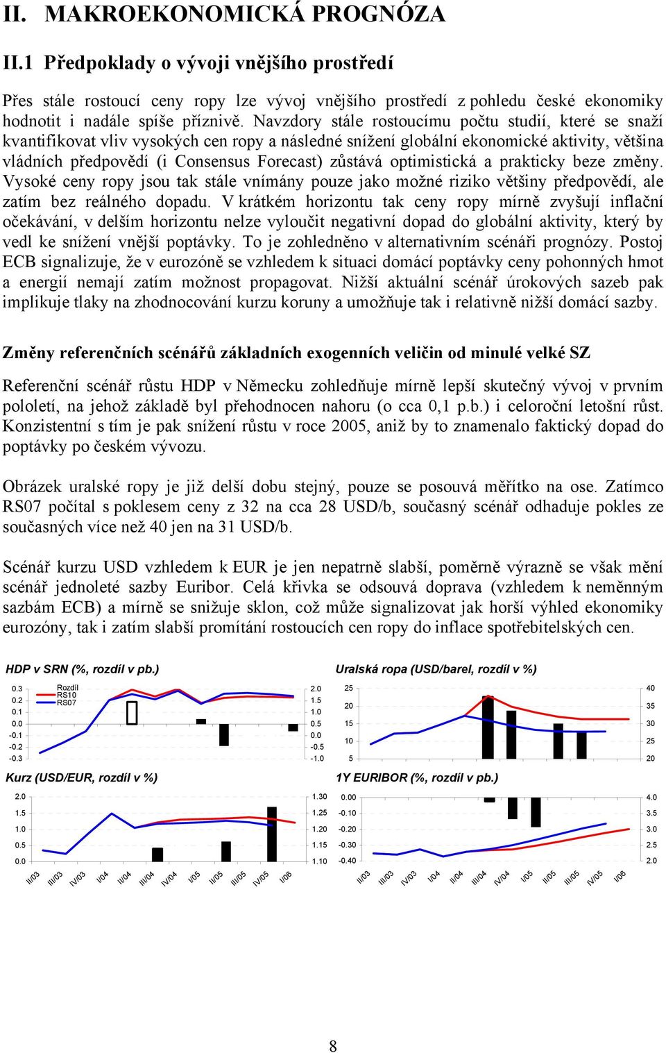 optimistická a prakticky beze změny. Vysoké ceny ropy jsou tak stále vnímány pouze jako možné riziko většiny předpovědí, ale zatím bez reálného dopadu.