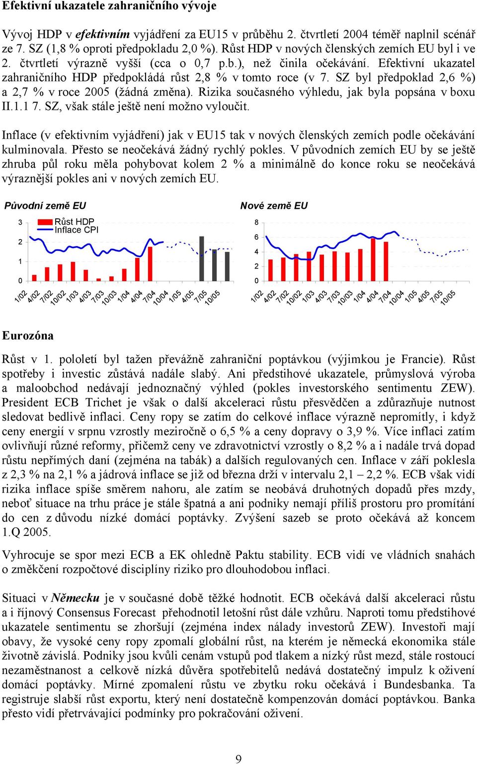 SZ byl předpoklad 2,6 %) a 2,7 % v roce 2005 (žádná změna). Rizika současného výhledu, jak byla popsána v boxu II.1.1 7. SZ, však stále ještě není možno vyloučit.