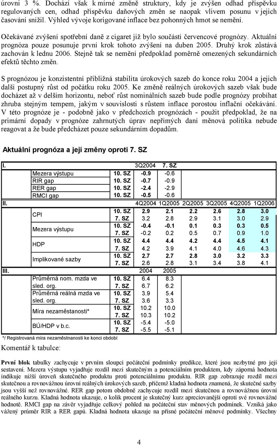 Aktuální prognóza pouze posunuje první krok tohoto zvýšení na duben 2005. Druhý krok zůstává zachován k lednu 2006. Stejně tak se nemění předpoklad poměrně omezených sekundárních efektů těchto změn.