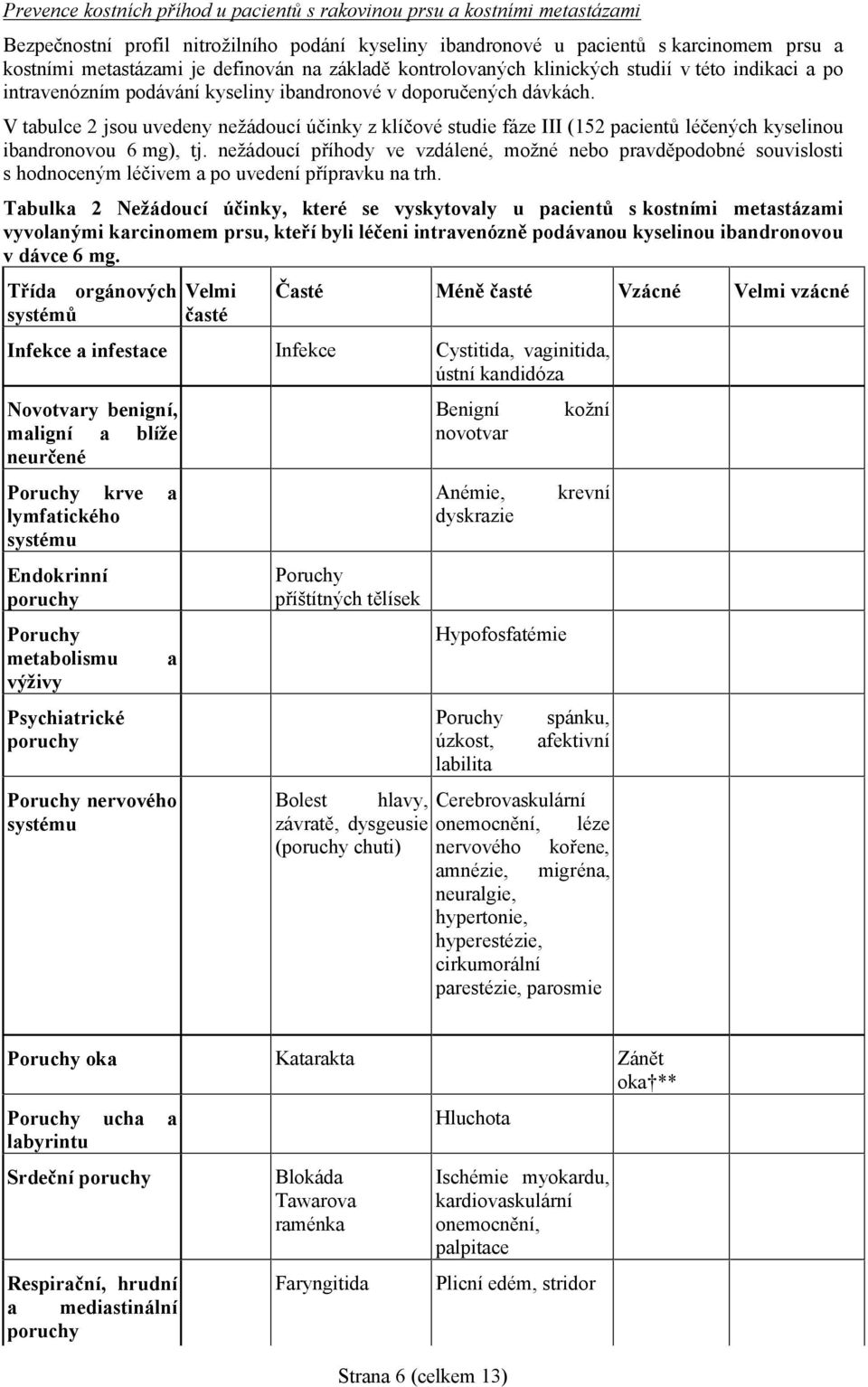 V tabulce 2 jsou uvedeny nežádoucí účinky z klíčové studie fáze III (152 pacientů léčených kyselinou ibandronovou 6 mg), tj.