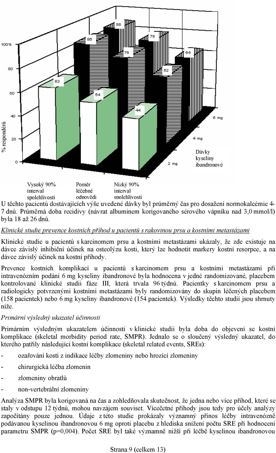 Klinické studie prevence kostních příhod u pacientů s rakovinou prsu a kostními metastázami Klinické studie u pacientů s karcinomem prsu a kostními metastázami ukázaly, že zde existuje na dávce