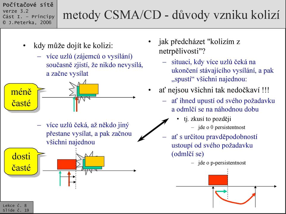 situaci, kdy více uzlů čeká na ukončení stávajícího vysílání, a pak spustí všichni najednou: ať nejsou všichni tak nedočkaví!