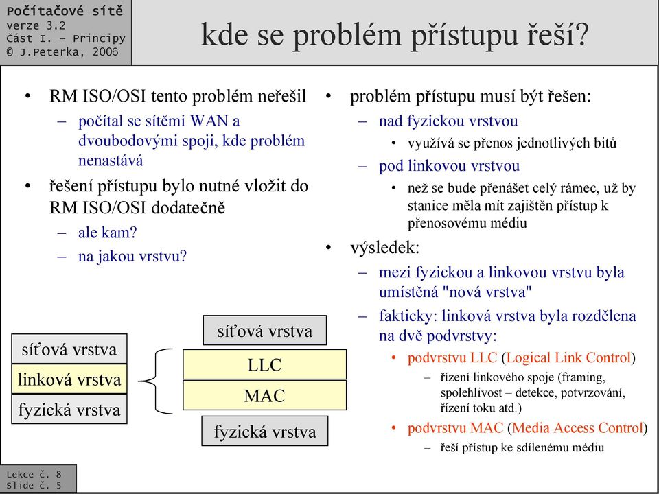 síťová vrstva linková vrstva fyzická vrstva síťová vrstva LLC MAC fyzická vrstva problém přístupu musí být řešen: nad fyzickou vrstvou využívá se přenos jednotlivých bitů pod linkovou vrstvou