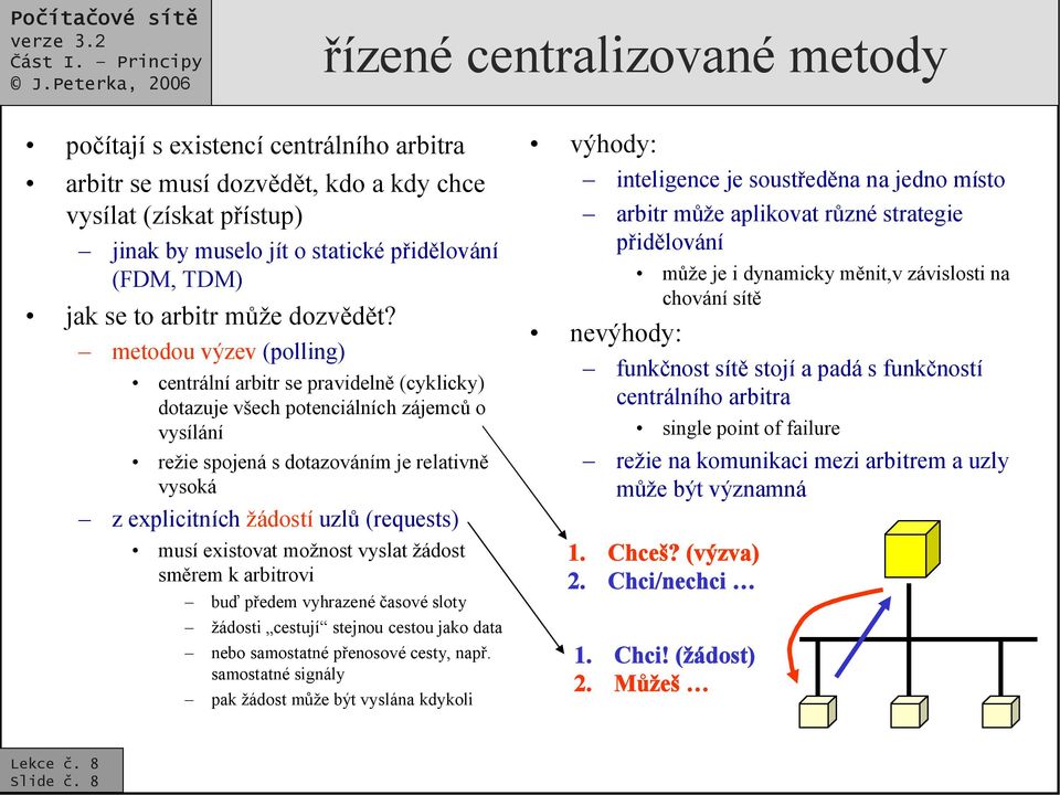 metodou výzev (polling) centrální arbitr se pravidelně (cyklicky) dotazuje všech potenciálních zájemců o vysílání režie spojená s dotazováním je relativně vysoká z explicitních žádostí uzlů