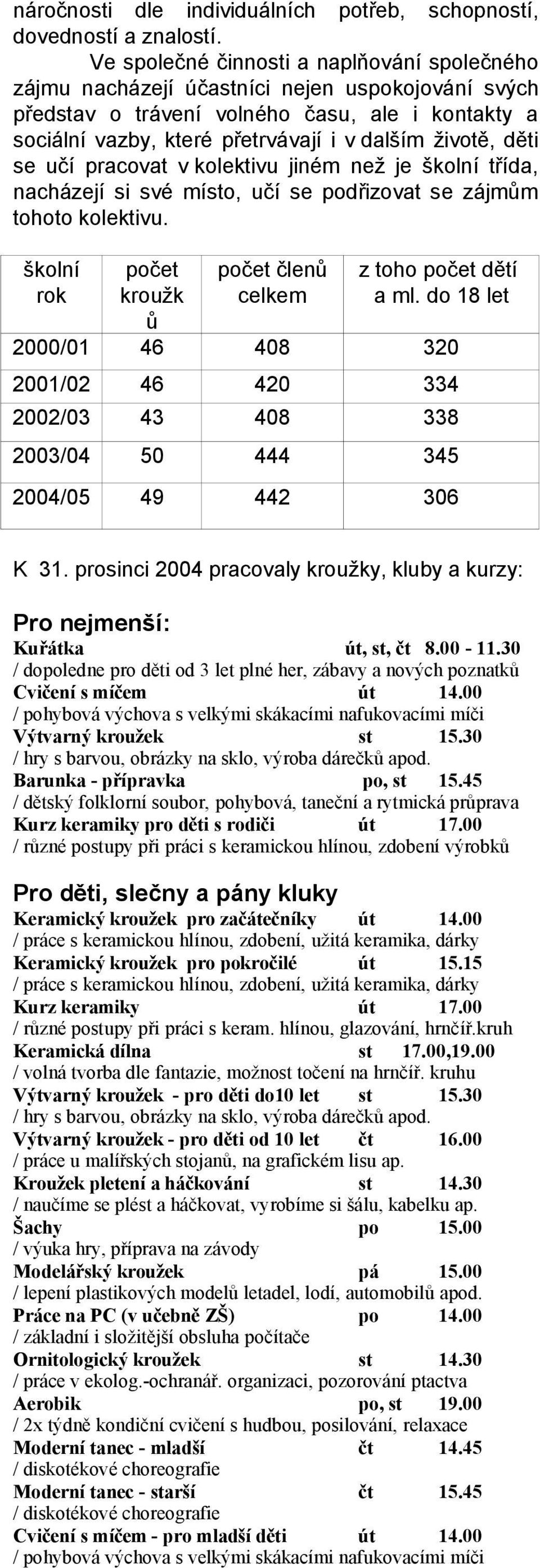 děti se učí pracovat v kolektivu jiném než je školní třída, nacházejí si své místo, učí se podřizovat se zájmům tohoto kolektivu. školní rok počet kroužk ů počet členů celkem z toho počet dětí a ml.