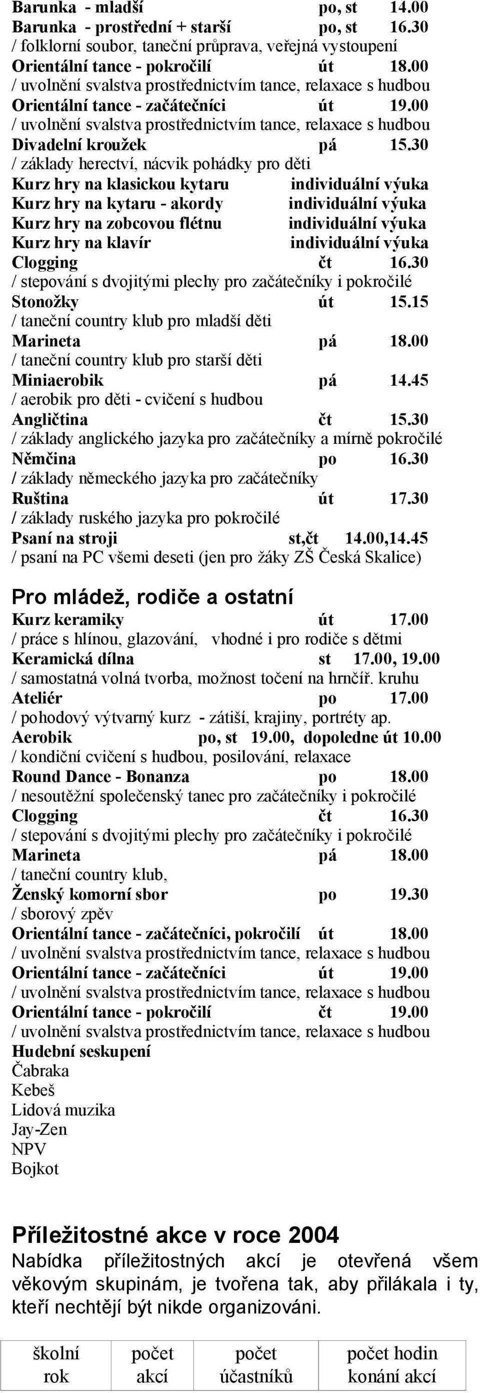 30 / základy herectví, nácvik pohádky pro děti Kurz hry na klasickou kytaru individuální výuka Kurz hry na kytaru - akordy individuální výuka Kurz hry na zobcovou flétnu individuální výuka Kurz hry