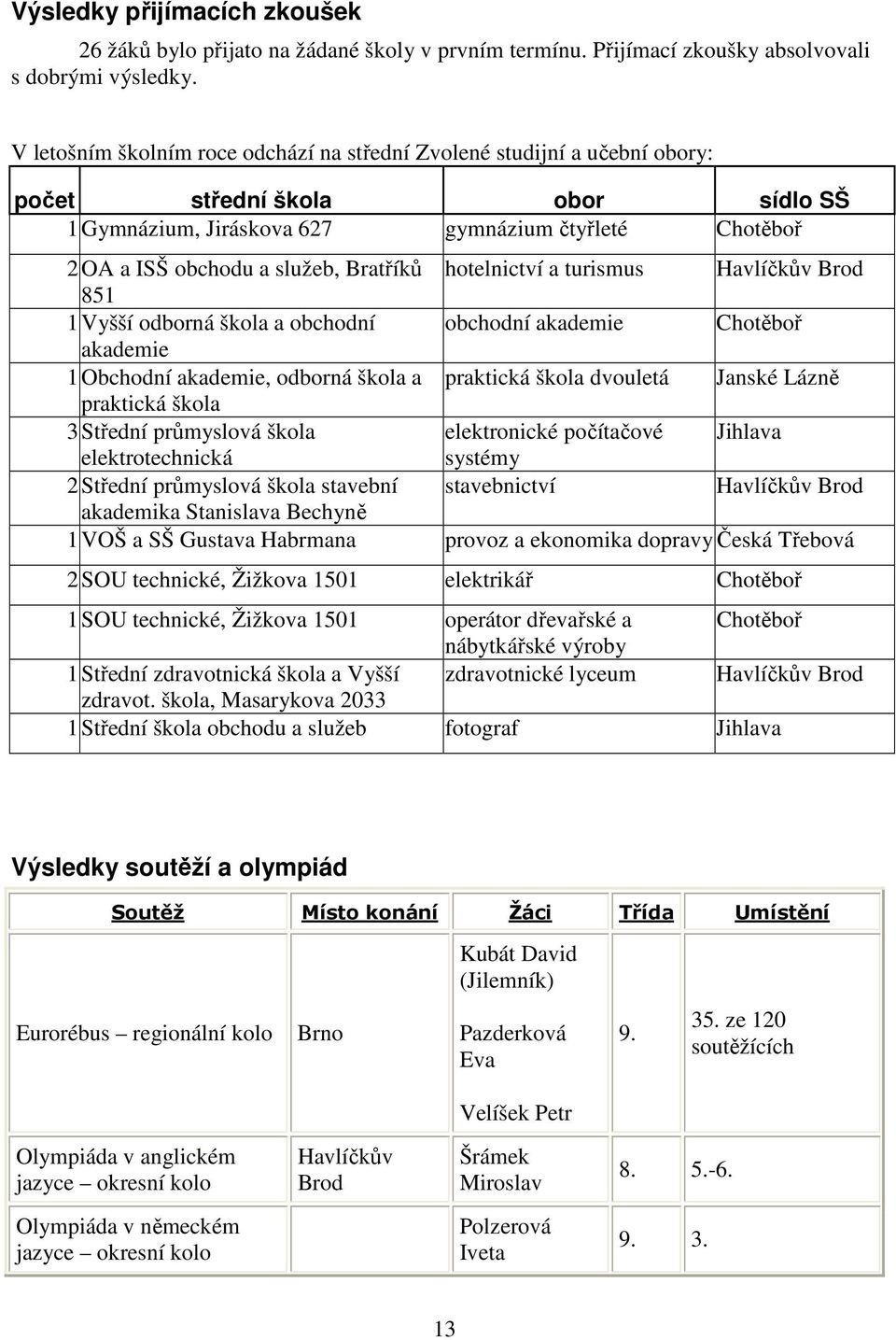 Bratříků hotelnictví a turismus Havlíčkův Brod 851 1 Vyšší odborná škola a obchodní obchodní akademie Chotěboř akademie 1 Obchodní akademie, odborná škola a praktická škola dvouletá Janské Lázně