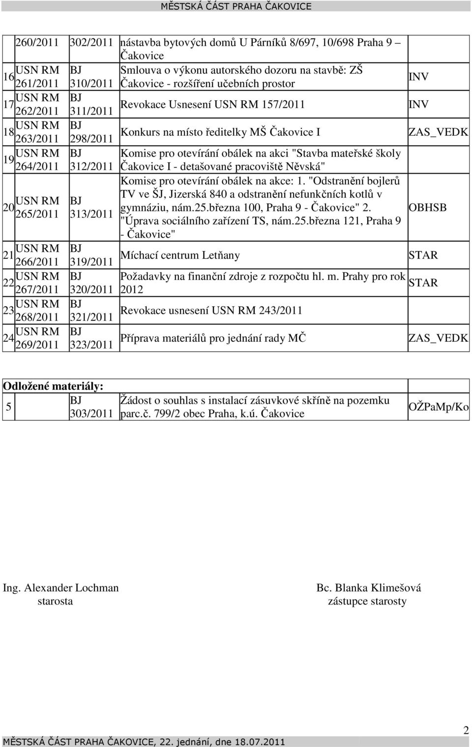 312/2011 Čakovice I - detašované pracoviště Něvská" Komise pro otevírání obálek na akce: 1. "Odstranění bojlerů TV ve ŠJ, Jizerská 840 a odstranění nefunkčních kotlů v BJ 20 gymnáziu, nám.25.