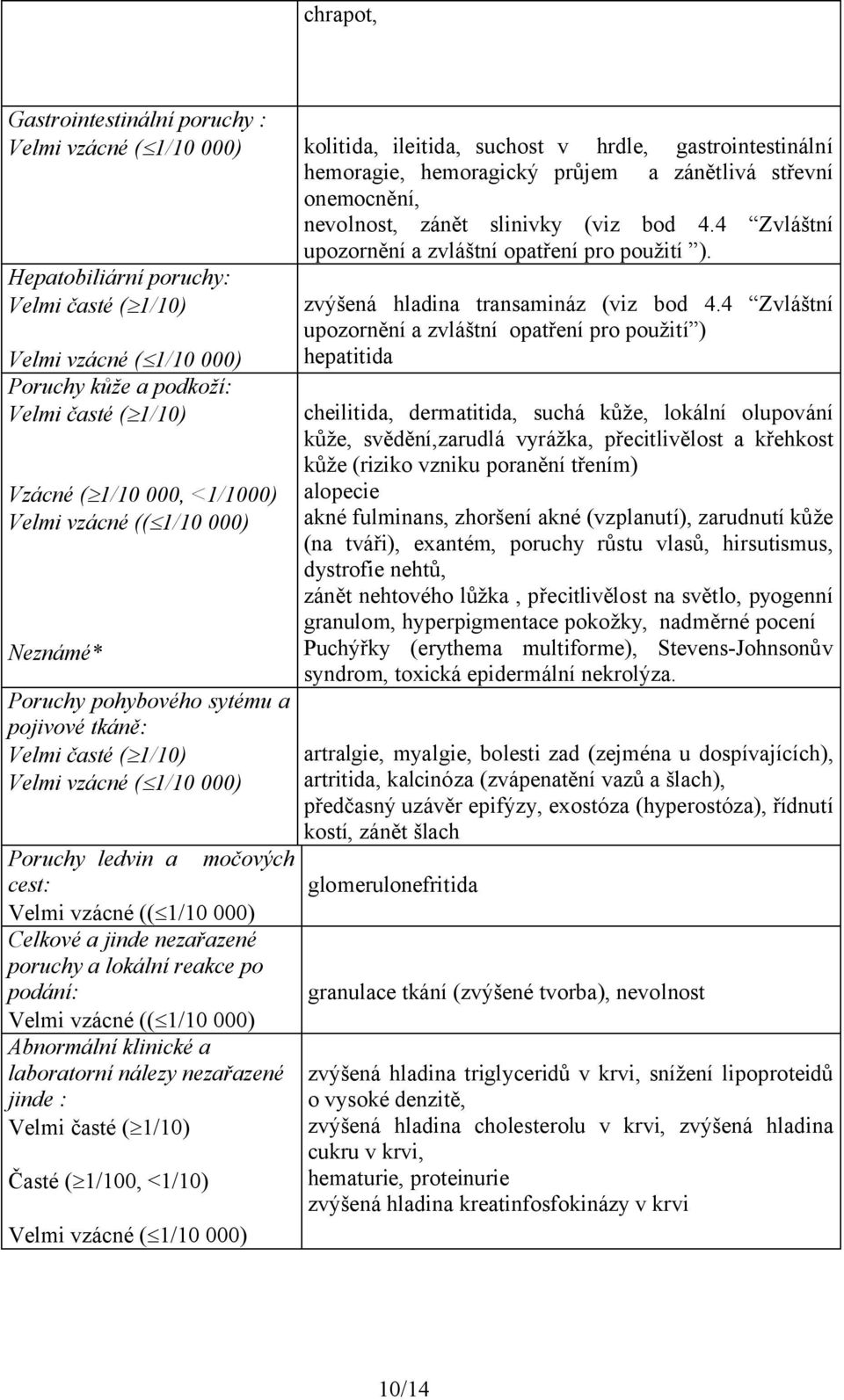 Hepatobiliární poruchy: Velmi časté ( 1/10) Poruchy kůže a podkoží: Velmi časté ( 1/10) Vzácné ( 1/10 000, <1/1000) Velmi vzácné (( 1/10 000) Neznámé* Poruchy pohybového sytému a pojivové tkáně: