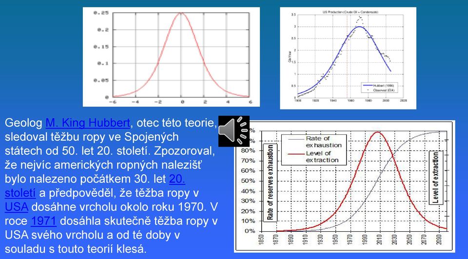 let 20. století a předpověděl, že těžba ropy v USA dosáhne vrcholu okolo roku 1970.